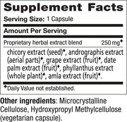 Supplement Facts - PartySmart Canada